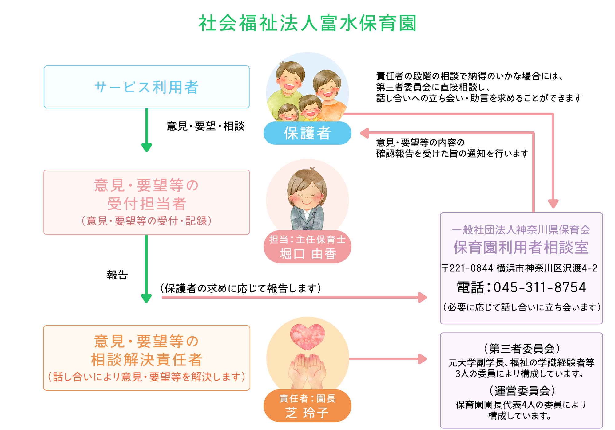 ご意見・ご要望の解決のための仕組みについて